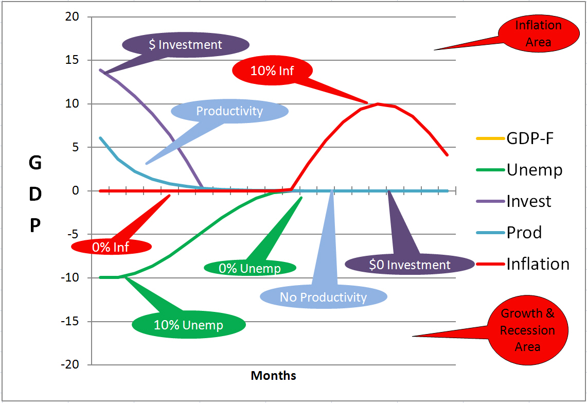 inflation and unemployment